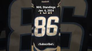 NHL Standings before January 6 2024 games [upl. by Ardnikal]