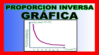 ✅👉Proporcion inversa Grafica [upl. by Ymmot]