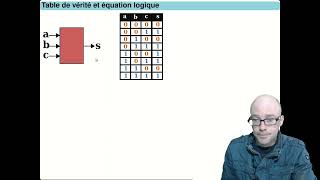 SYSTEMES A MICROPROCESSEURS  Electronique Numérique Combinatoire [upl. by Ibed]