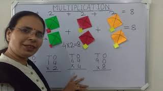 Basic concepts of Multiplication  Multiplication of single digit numbers  Planet Maths [upl. by Parthena948]