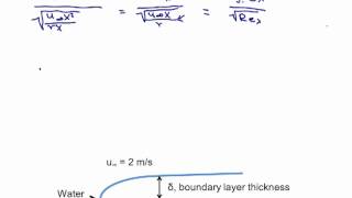 Blasius Solution for Boundary Layer Thickness [upl. by Arved]