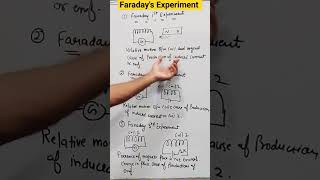 Faradays experiments in one minute 🔥 Electromagnetic induction  chapter 6 class12 [upl. by Einaeg]