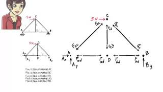 SA04 Truss Analysis Method of Joints [upl. by Eidnac]