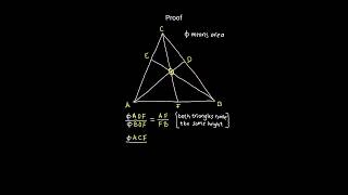 Proof of Cevas Theorem [upl. by Aihsal501]