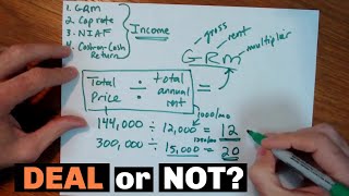 How to Analyze a Rental Property No Calculators or Spreadsheets Needed [upl. by Remmus761]