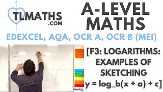 ALevel Maths F312 Logarithms Examples of Sketching y  logbxa  c [upl. by Floris]