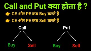 Call and Put options explained in hindi  call and put option kya hota hai  options investkaro [upl. by Yenohtna]