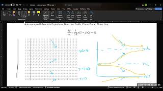 Autonomous Differential Equations Direction Fields Phase Line and Phase Plane [upl. by Arihsaj]