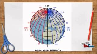 meridianos y paralelos [upl. by Lehcer]