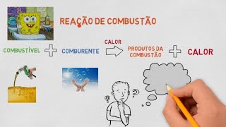 Reação de Combustão e o Fogo Vamos Entender [upl. by Assilak951]