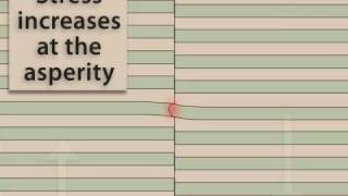 Single Asperity Along Fault Zone [upl. by Targett]