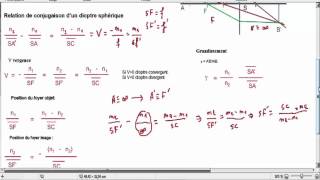 Optique géométrique s2 les Relation de dioptre sphérique positions objetimage [upl. by Lorelei992]