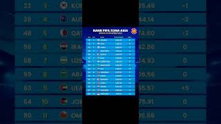 Update Rank Fifa Zona Asia November 2024 timnasindonesia afc [upl. by Proud215]