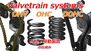 Valvetrain systems how they work [upl. by Jesher]