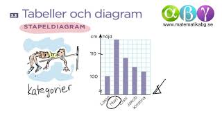 B 33 Tabeller och diagram [upl. by Tratner]