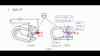 理論251 電磁力 [upl. by Arhat]