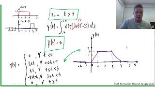 Sinais e Sistemas 341  Exemplo 3  Convolução Contínua  Resposta ao Impulso [upl. by Ahsinam]