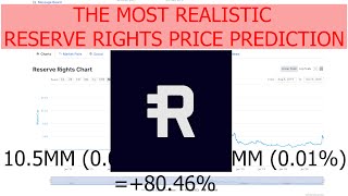 The most realistic Reserve Rights  RSR Price Prediction for the End of 2021  2022 based on data [upl. by Rossing]