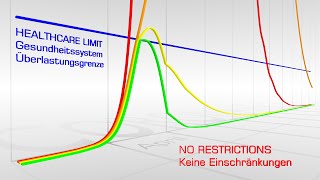 Simulation Corona in DeutschlandGermany  PrognosePrediction [upl. by Lura]