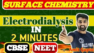 Electrodialysis  Electrodialysis Engineering Chemistry  Important topics of Surface Chemistry [upl. by Neelya]