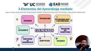 La experiencia de aprendizaje mediado y los criterios de mediación [upl. by Redyr]