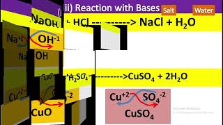 L8  Chemical property of acid  Reaction of acid with ammonia amp H2S  Ch10  10th Chemistry [upl. by Krysta363]