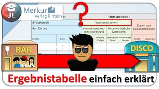 Ergebnistabelle einfach erklärt [upl. by Vittoria]