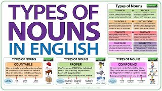 Types of Nouns in English  Grammar Lesson [upl. by Neiluj]