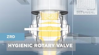 ZRD Rotary Valve  Rotary Airlock For Hygienic Applications [upl. by Netsew]