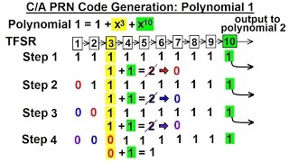 Special Topics  GPS 9 of 100 CA PRN Code Generation Polynomial 1 [upl. by Anahsahs]