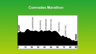 Comrades Marathon 2025 down route [upl. by Inod]