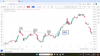 Breakout Trading Karne Ka Ye Tarika Apko 1000x Returns Dega [upl. by Kinata]