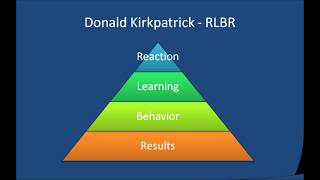 Training and Development Objectives Methods Design Evaluation [upl. by Chasse]