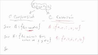 Introducción a la Teoría de Conjuntos  Conjuntos por comprensión y extensión [upl. by Telracs]