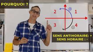 Pourquoi a ton relié au sens horaire de rotation le signe négatif et antihoraire le positif [upl. by Anilys]