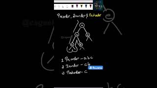 Trick To Find Inorder  PostOrder amp Preorder DSA datastructures algorithm [upl. by Yentroc]