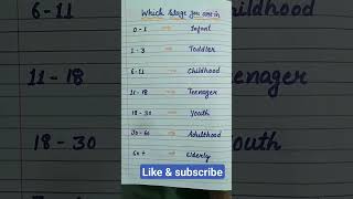 Life stage ytshorts english englishlearning vocabulary Learneasy285 [upl. by Madora]