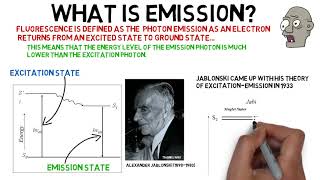 Excitation amp Emission 022020 [upl. by Apgar105]