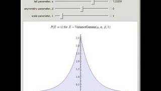 VarianceGamma Distribution [upl. by Snodgrass]