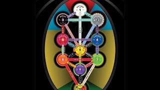 The Kabbalah for Dummies [upl. by Haeli]