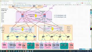 1Full Campus Lab part1 Arabic [upl. by Ahmed]