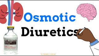 Osmotic Diuretics Mannitol  Easy Explanation [upl. by Archambault]