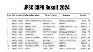 JPSC CDPO Result 2024  Cut Off Marks Merit List [upl. by Anawk146]