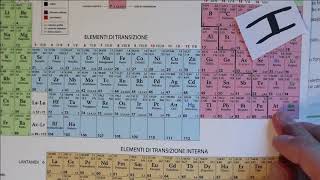 La nomenclatura IUPAC dei composti binari [upl. by Zetrac]