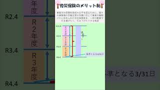 労災保険率メリット制 どの期間のメリット収支率がいつから適用かshorts [upl. by Lais]