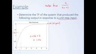 System Dynamics and Control Module 10  FirstOrder Systems [upl. by Mazur]