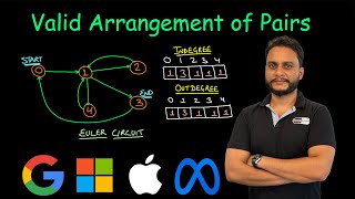 Valid Arrangement of Pairs  Leetcode 2097 [upl. by Garnes]