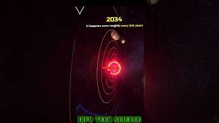 What I Learned from 2024s Most Anticipated Space Events [upl. by Yddur449]