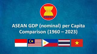 ASEAN GDP nominal per Capita Comparison 19602023 [upl. by Aizirtap]