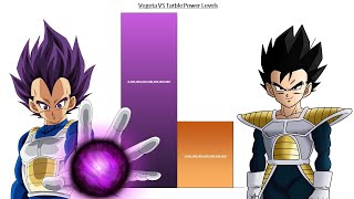 Vegeta VS Tarble All Forms Power Levels  Dragon Ball Z DBS DBGT SDBH [upl. by Keynes569]